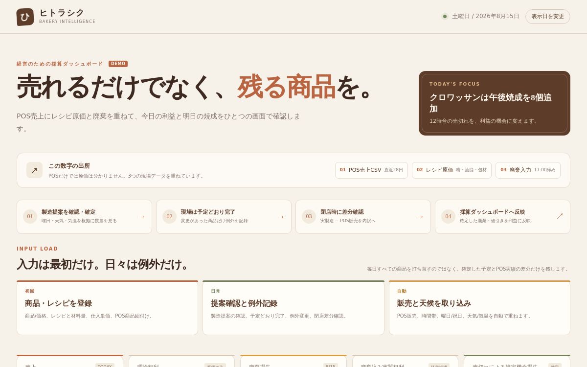 ベーカリー商品別採算デモの経営ダッシュボード画面